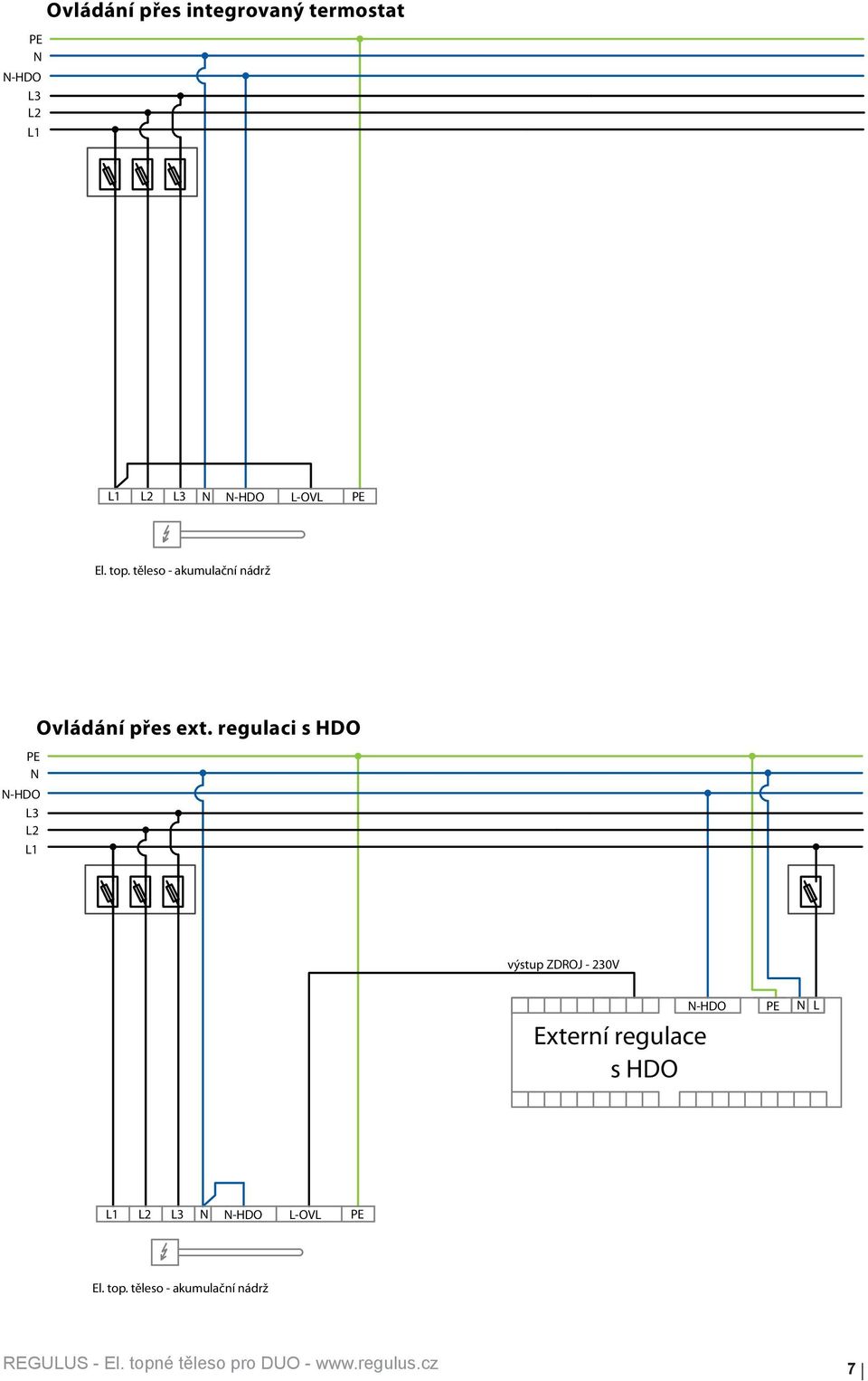 Ovládání přes ext.