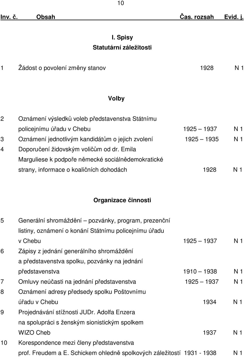 Emila Marguliese k podpoře německé sociálnědemokratické strany, informace o koaličních dohodách 1928 N 1 Organizace činnosti 5 Generální shromáždění pozvánky, program, prezenční listiny, oznámení o