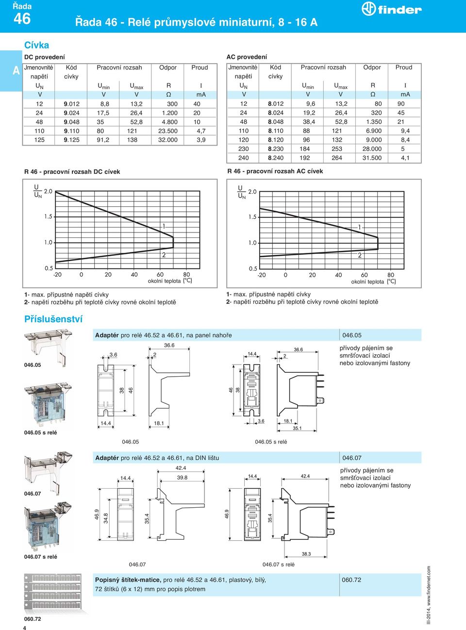 000 3,9 R - pracovní rozsah DC cívek C provedení Jmenovnité Kód Pracovní rozsah Odpor Proud napětí cívky U N U min U max R I V V V Ω m 12 8.012 9,6 13,2 80 90 24 8.024 19,2 26,4 320 45 48 8.