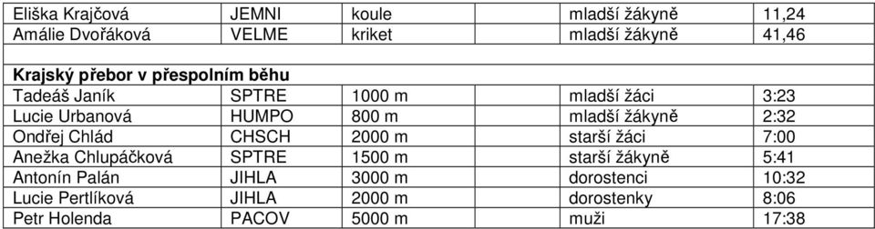 2:32 Ondřej Chlád CHSCH 2000 m starší žáci 7:00 Anežka Chlupáčková SPTRE 1500 m starší žákyně 5:41 Antonín