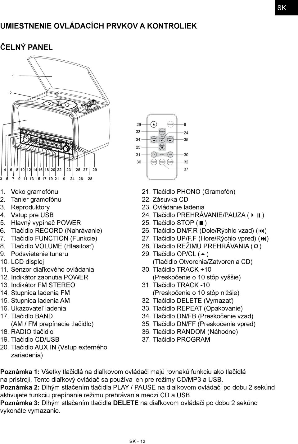 Indikátor FM STEREO 14. Stupnica ladenia FM 15. Stupnica ladenia AM 16. Ukazovateľ ladenia 17. Tlačidlo BAND (AM / FM prepínacie tlačidlo) 18. RADIO tlačidlo 19. Tlačidlo CD/USB 20.