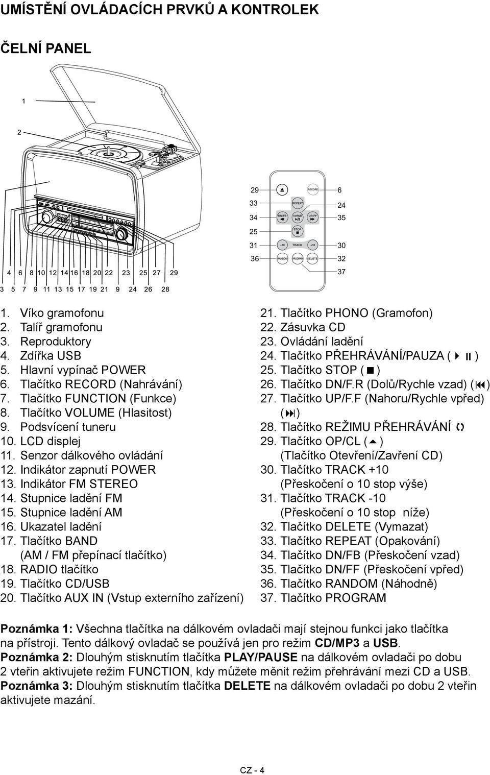 Indikátor FM STEREO 14. Stupnice ladění FM 15. Stupnice ladění AM 16. Ukazatel ladění 17. Tlačítko BAND (AM / FM přepínací tlačítko) 18. RADIO tlačítko 19. Tlačítko CD/USB 20.