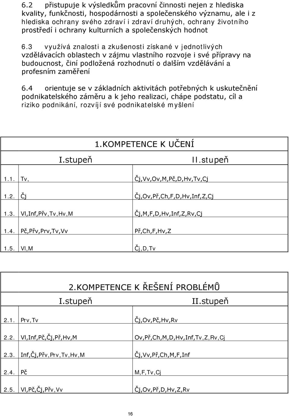 3 využívá znalosti a zkušenosti získané v jednotlivých vzdělávacích oblastech v zájmu vlastního rozvoje i své přípravy na budoucnost, činí podložená rozhodnutí o dalším vzdělávání a profesním