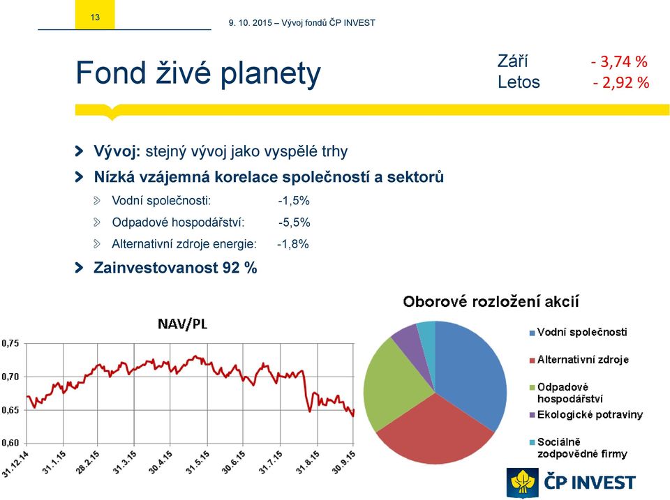 a sektorů Vodní společnosti: -1,5% Odpadové hospodářství: