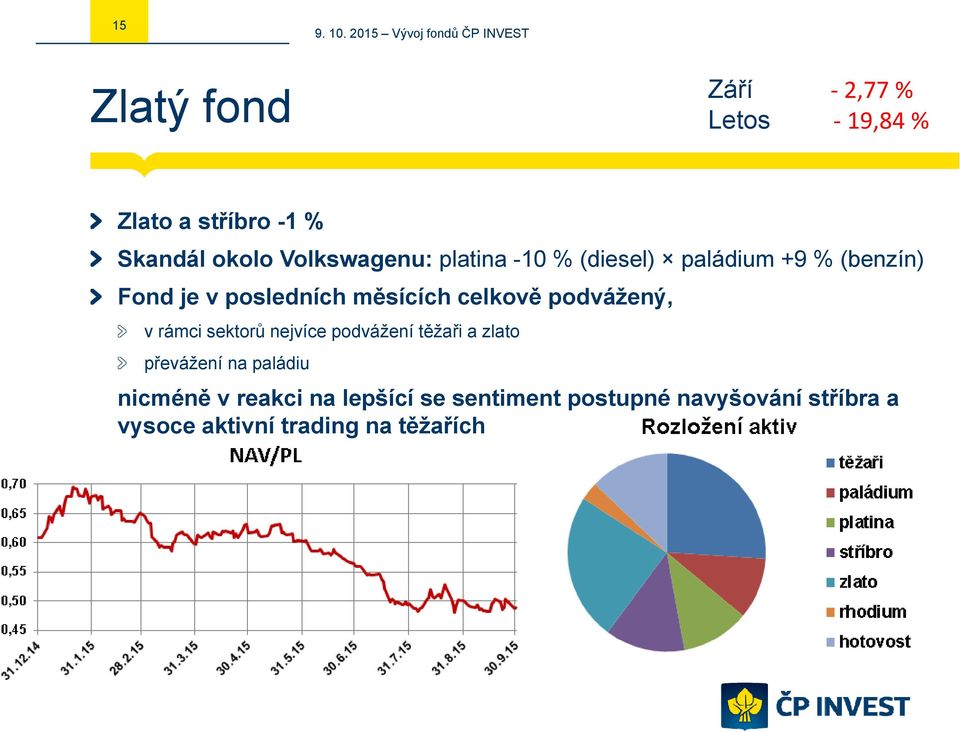 podvážený, v rámci sektorů nejvíce podvážení těžaři a zlato převážení na paládiu nicméně