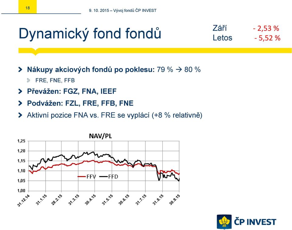 FNE, FFB Převážen: FGZ, FNA, IEEF Podvážen: FZL, FRE,