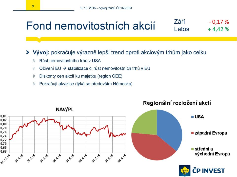 trhu v USA Oživení EU stabilizace či růst nemovitostních trhů v EU Diskonty