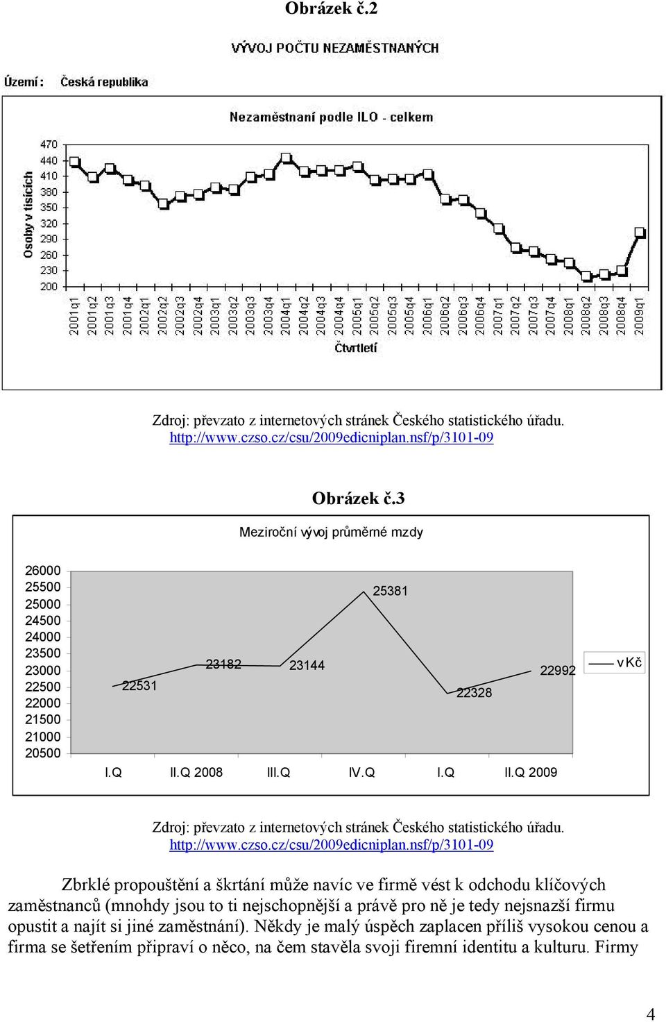 Q 2008 III.Q IV.Q I.Q II.Q 2009 v Kč Zdroj: převzato z internetových stránek Českého statistického úřadu. http://www.czso.cz/csu/2009edicniplan.