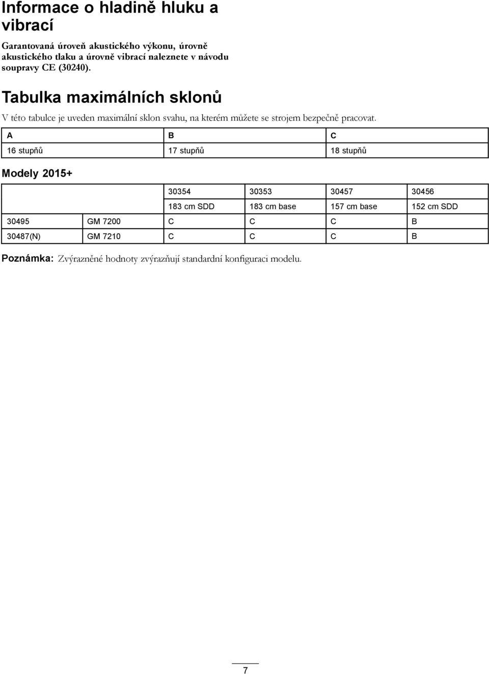 Tabulka maximálních sklonů V této tabulce je uveden maximální sklon svahu, na kterém můžete se strojem bezpečně pracovat.