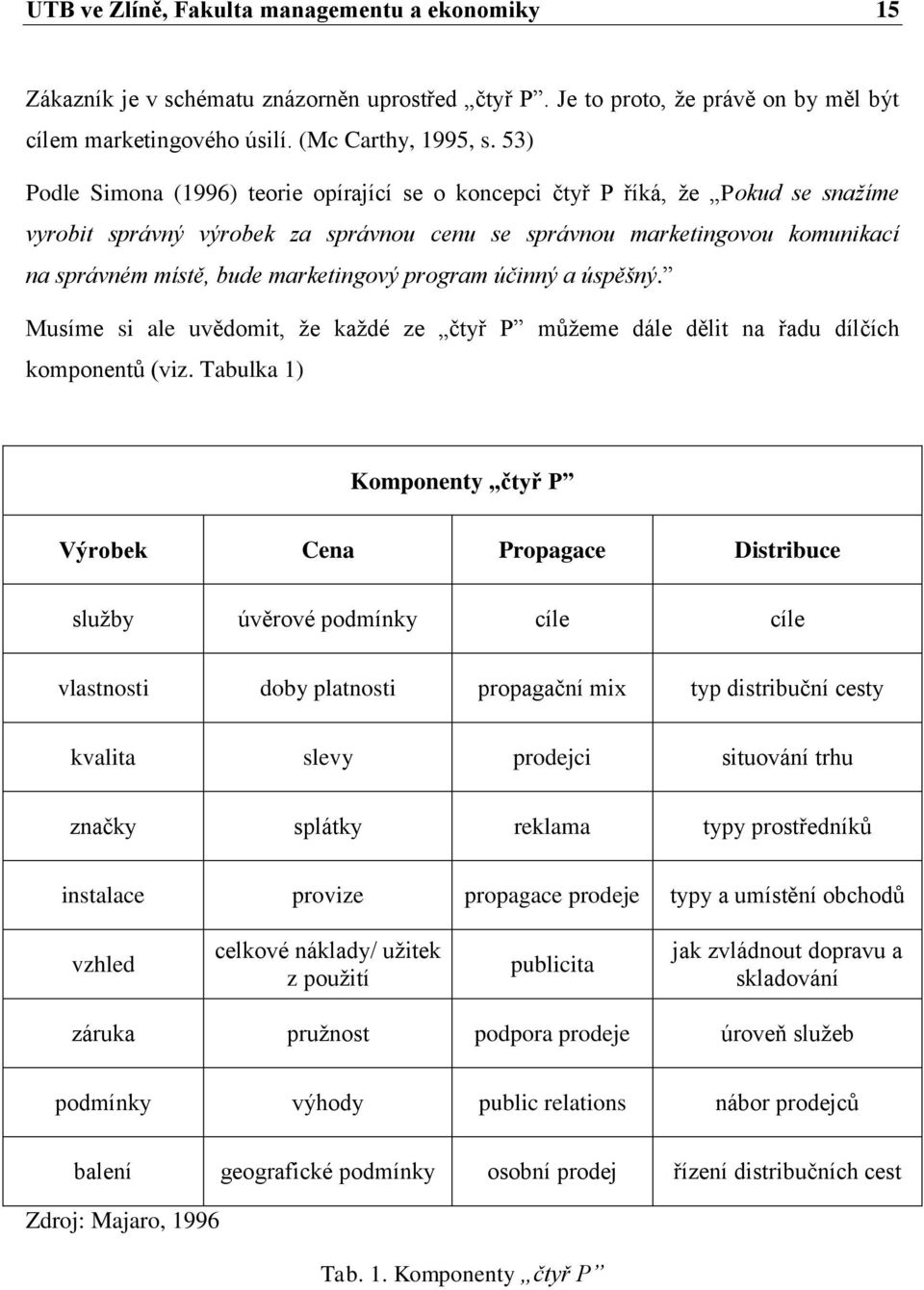 marketingový program účinný a úspěšný. Musíme si ale uvědomit, že každé ze čtyř P můžeme dále dělit na řadu dílčích komponentů (viz.