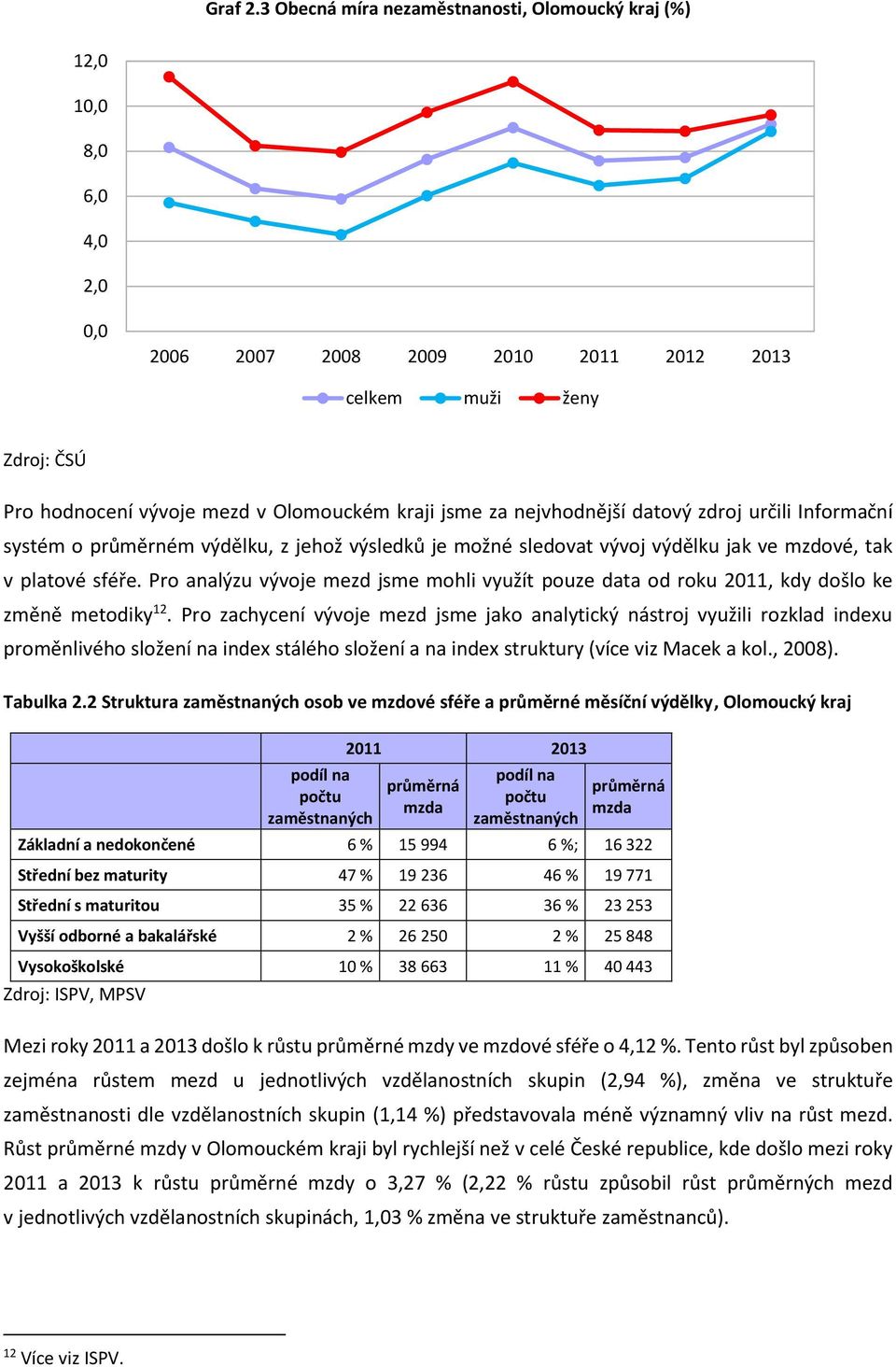 Informační systém o průměrném výdělku, z jehož výsledků je možné sledovat vývoj výdělku jak ve mzdové, tak v platové sféře.