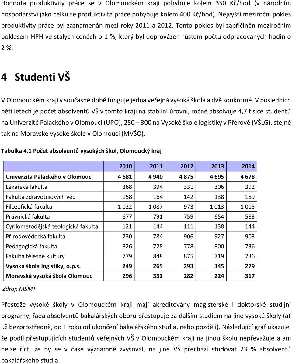 Tento pokles byl zapříčiněn meziročním poklesem HPH ve stálých cenách o 1 %, který byl doprovázen růstem počtu odpracovaných hodin o 2 %.