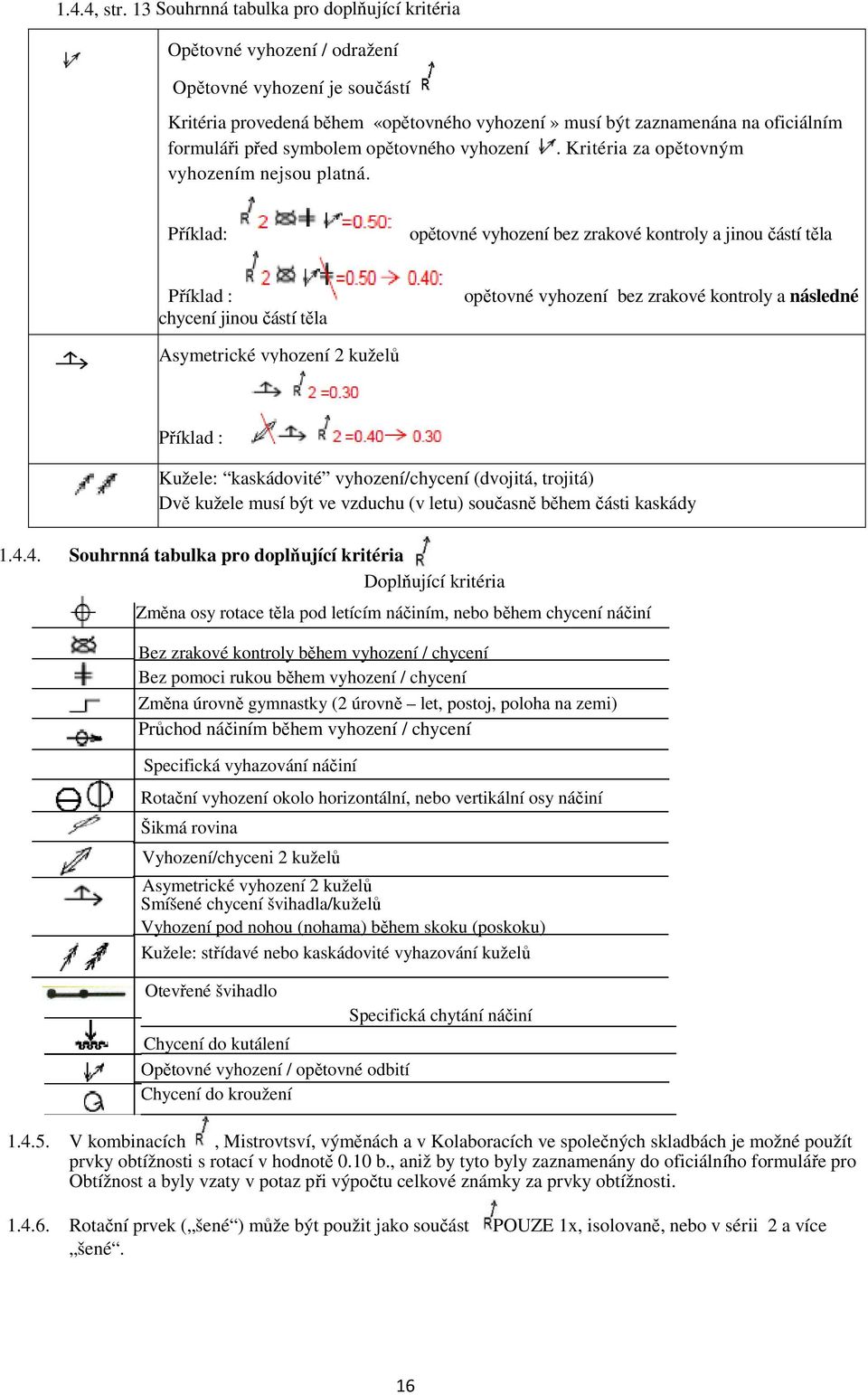 symbolem opětovného vyhození. Kritéria za opětovným vyhozením nejsou platná.