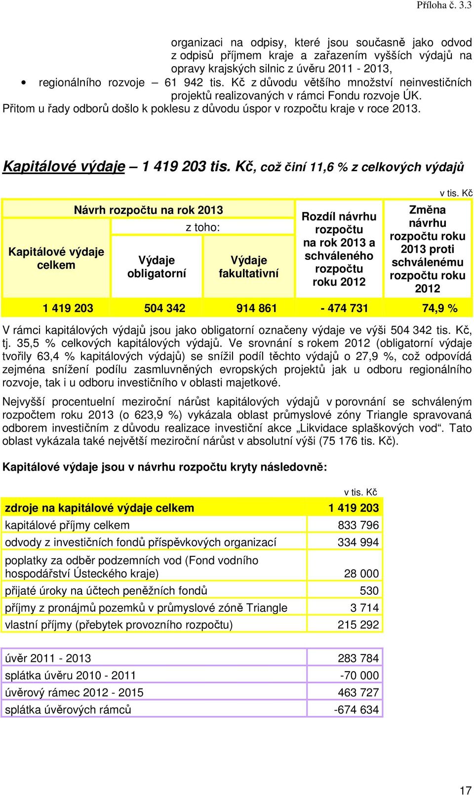 Kapitálové výdaje 1 419 203 tis.