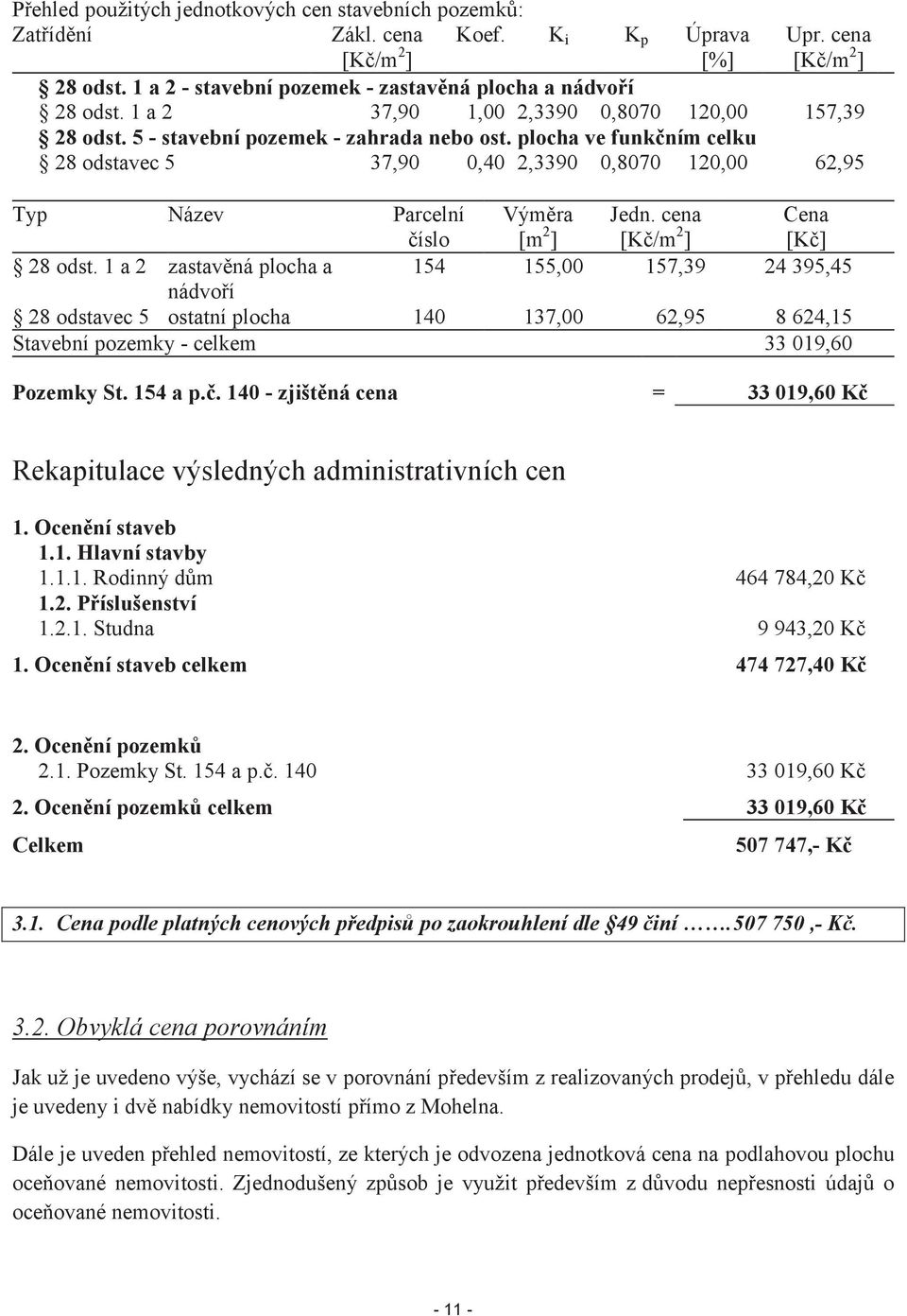 plocha ve funkčním celku 28 odstavec 5 37,90 0,40 2,3390 0,8070 120,00 62,95 Typ Název Parcelní číslo Výměra [m 2 ] Jedn. cena [Kč/m 2 ] Cena [Kč] 28 odst.