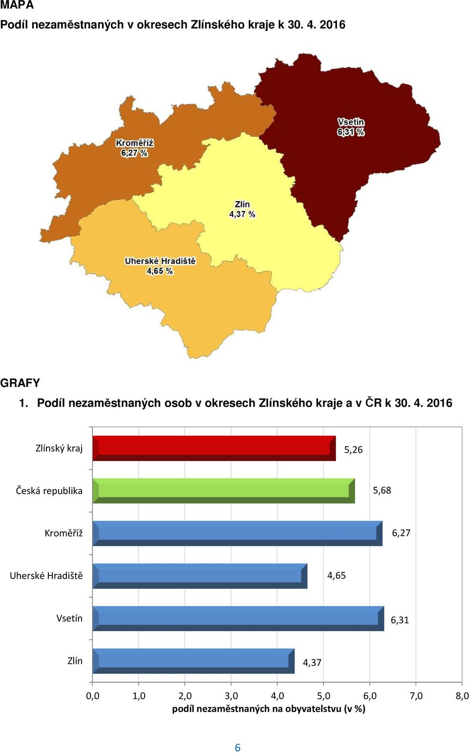 2016 Zlínský kraj 5,26 Česká republika 5,68 Kroměříž 6,27 Uherské Hradiště 4,65