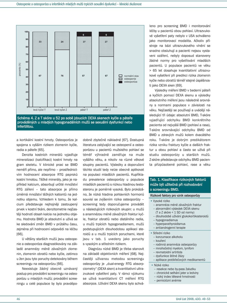 normální stav osteopenie osteoporóza a kortikální kostní hmoty. Osteoporóza je spojena s vyšším rizikem zlomenin kyčle, radia a páteře [65].