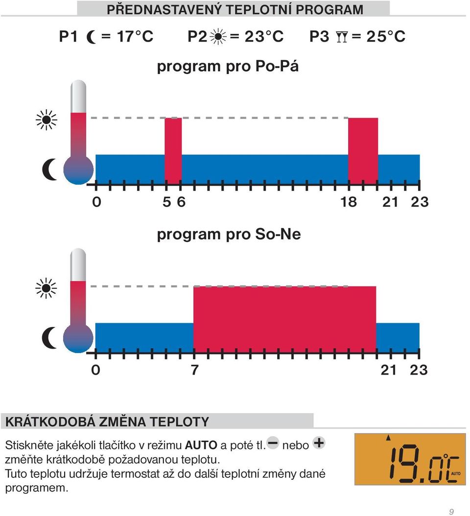 jakékoli tlačítko v režimu AUTO a poté tl.