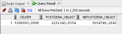 Obrázek 5 - Oblasti postižené výbuchy elektráren Poslední operace porovnává velikost oblastí, které by byly poškozené výbuchy a které ne.