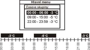 vypínáno na základě nastavení v servisním režimu. Nastavení časových úseků v průběhu dne je vždy nutné začínat od 00:00 hod. PŘÍKLAD : 7.