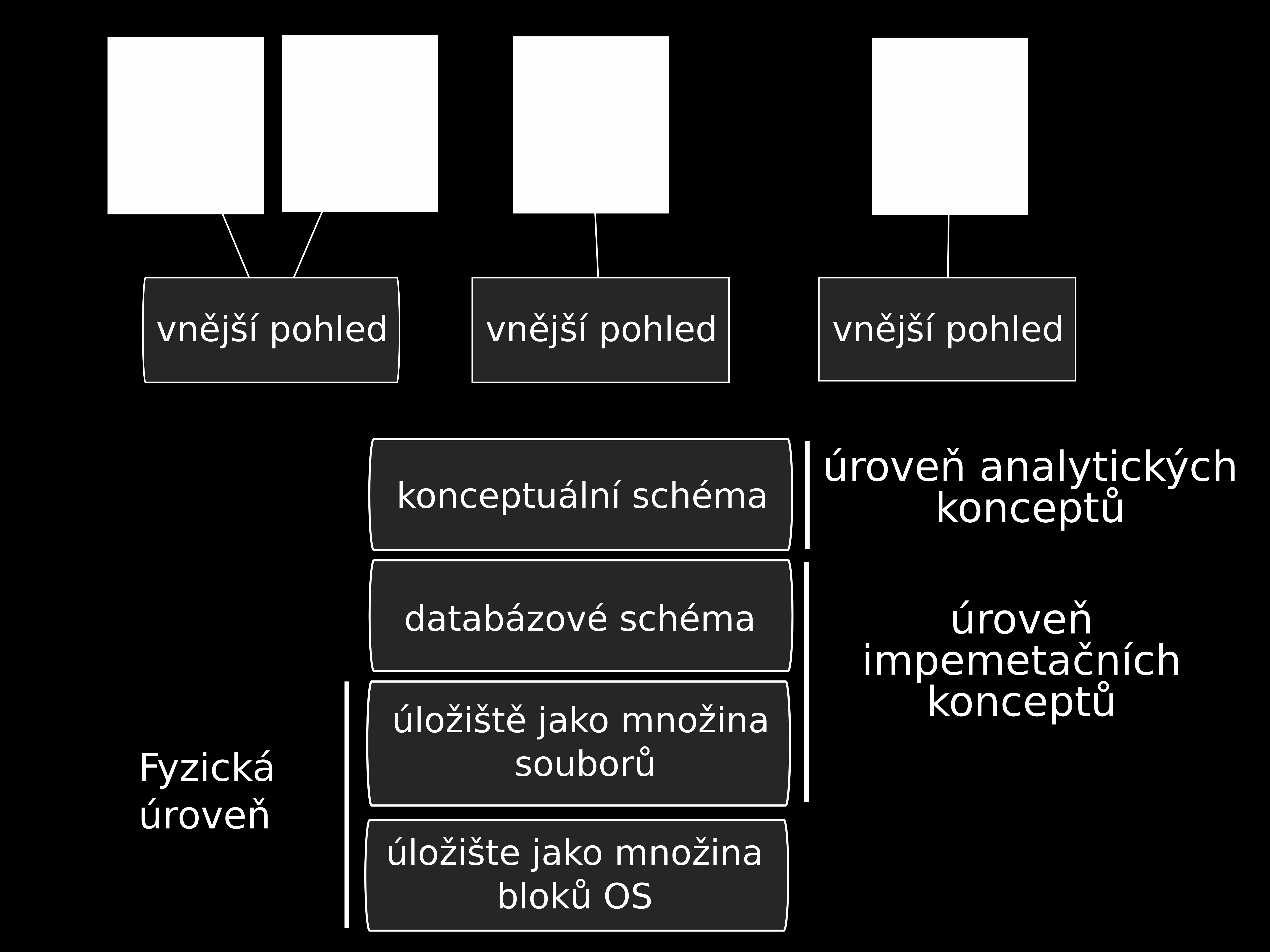 Různé úrovně pohledu na data Michal Valenta (FIT ČVUT)