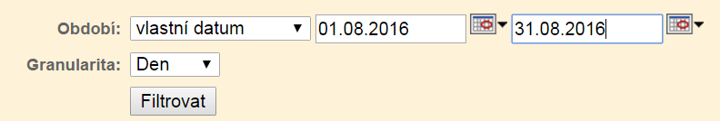Statistiky provozovny Výběr časového období