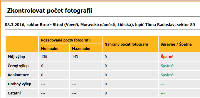 Zde máte možnost ověřit, zda jste nahráli všechny požadované fotografie: V případě, že počet nahraných fotografií