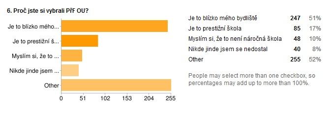 Proč jste si vybrali pro studium PřF OU?