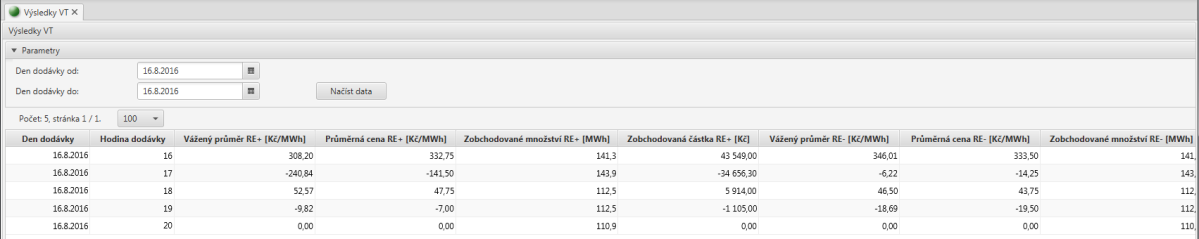 111 Hodina dodávky - pořadové číslo hodiny dodávky daného hodinového kontraktu pro RE+ nebo RE-, Vážený průměr RE+ [Kč/MWh] - vážený průměr ceny uzavřených obchodů hodinových kontraktů RE+ pro danou