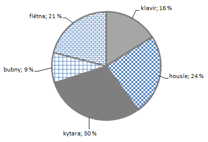 ) Plánovaná cena výletu byla 60 Kč, zvýšena byla o 7, %. Žáci dohromady zaplatili o 96 Kč více. Kolik žáků jelo na výlet? () ) Žáci ušli první den % cesty, druhý den % cesty.