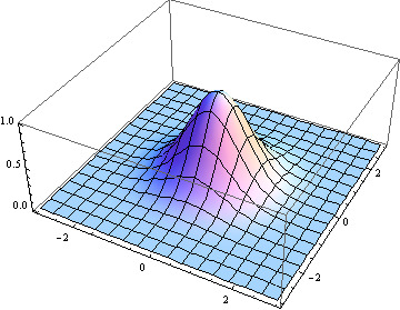2-5 5 x2 1 1+ e y = S( x) = γ.