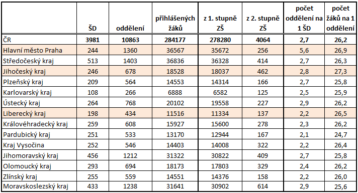 11 Statistika ŠD