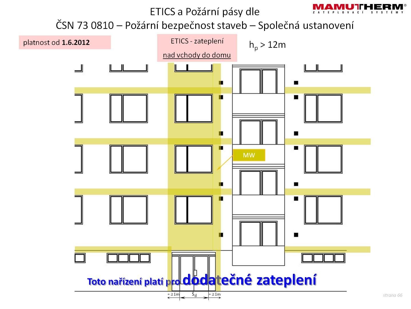 POKYNY PRO NAVRHOVÁNÍ TICS MAMUTTHRM revize 15.10.