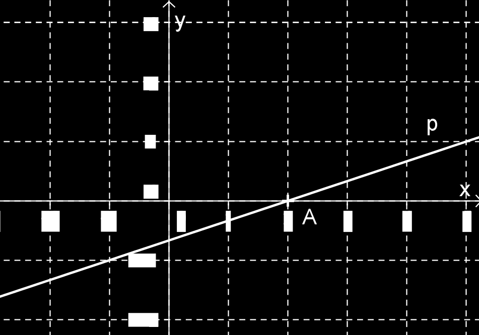 4. V kartézské soustavě souřadnic Oxy je dána přímka p a bod A p.