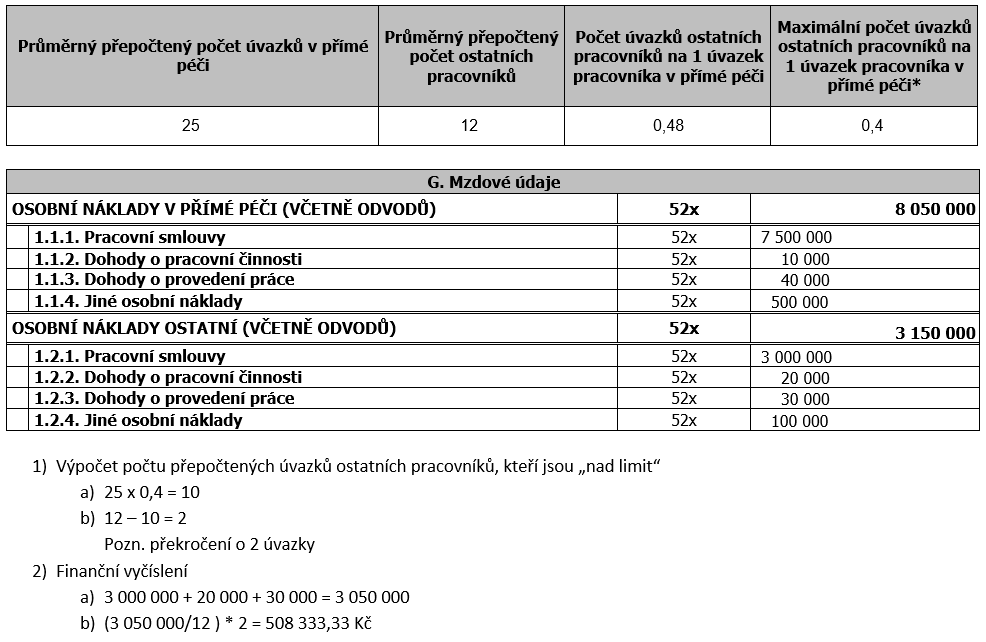 Příklad: 24. Vstupuje do výpočtu vyrovnávací platby také nefinanční podpora? Ano. V rámci vyrovnávací platby musí být posouzeny i poskytnuté podpory ze strany veřejných zdrojů nefinanční povahy.