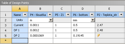 8 MOŽNOSTI/ POSTUP OPTIMALIZACE Pod pojmem optimalizace je možné si představit velkou škálu různých významů, v této práci definujeme výraz optimalizace jako hledání parametrů, které mají vliv na