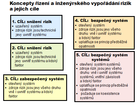 zajistit lidskou existenci, bezpečí a potenciál pro rozvoj.