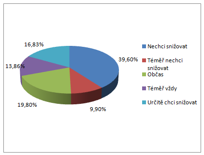 prokrastinovat by chtělo snížit asi 24 % studentů. Naopak okolo 19 % chce téměř vždy snižovat tento sklon. A asi 30 % chce určitě snižovat tento sklon. Otázka č.