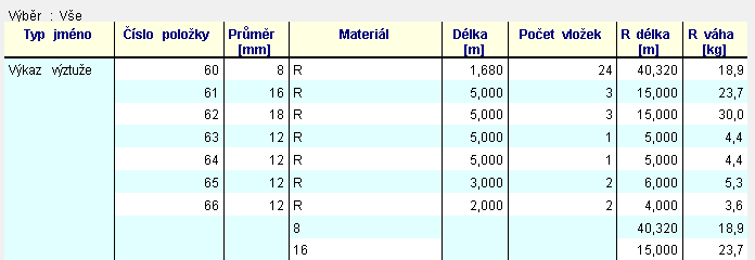 plochy včetně předpokládané) a nebo na skutečnou výztuž.