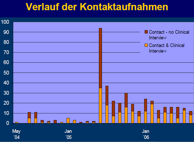 televizních spotů (kan{l Youtube uživatele KeinTaeterWerden, 2010), plak{tů a billboardů, jejichž hlavní slogan byl Lieben sie kinder mehr, als ihnen lieb ist?