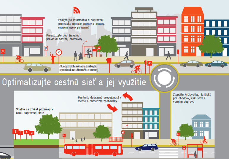 3. Optimalizujte