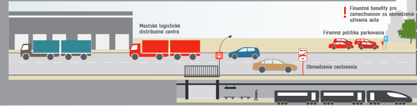 6. Užívání motorových