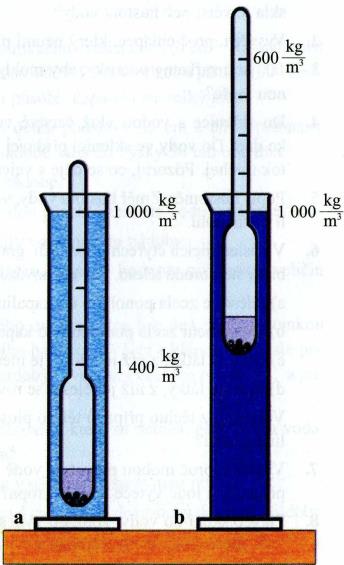 Hustota ponořeného celku je menší než hustota kapaliny lodě, ponorky. Tohoto poznatku se využívá při měření hustoty kapaliny hustoměrem.