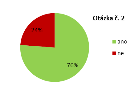odevzdaných dotazníků: 50 Otázka č. 1 Pracovala Vaše škola na druhé části osmého úkolu? ano 42 ne 8 Otázka č.