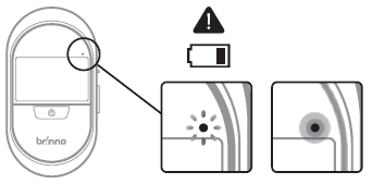 Přepínač automatické detekce Abyste zapnuli funkci aktivace pohybem, kterou disponuje PHV MAC, přepněte přepínač detekce na ON.