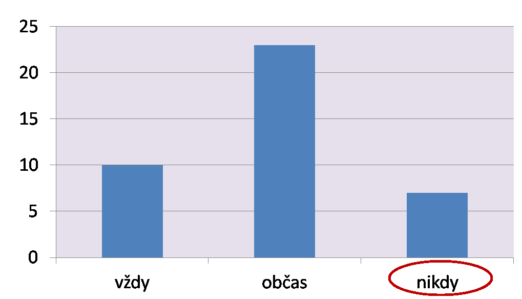 Dotazníky: 44 pacientů venerol.