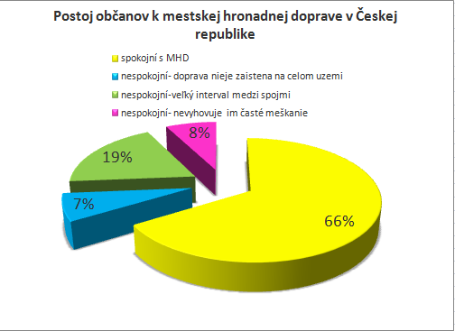 Dosažená hladina signifikace p=0,07 je větší než 0,05, nulovou