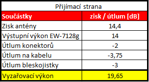 - Svorky - Ruční elektrická vrtačka - Nůž Ontario knives RAT 1 - Brusný papír 9. Energetická bilance zisků a ztrát 9.