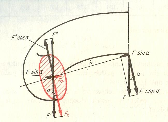 Pužnost a evnost namáhání utem Šoubová užina tažná a tlačná Válcové užiny šoubovité vzninou navinutím dátu na válec do šoubovice se stálým stouáním Přesný výočet F t F.cos smy F n F.sin tah (tla) 1 F.
