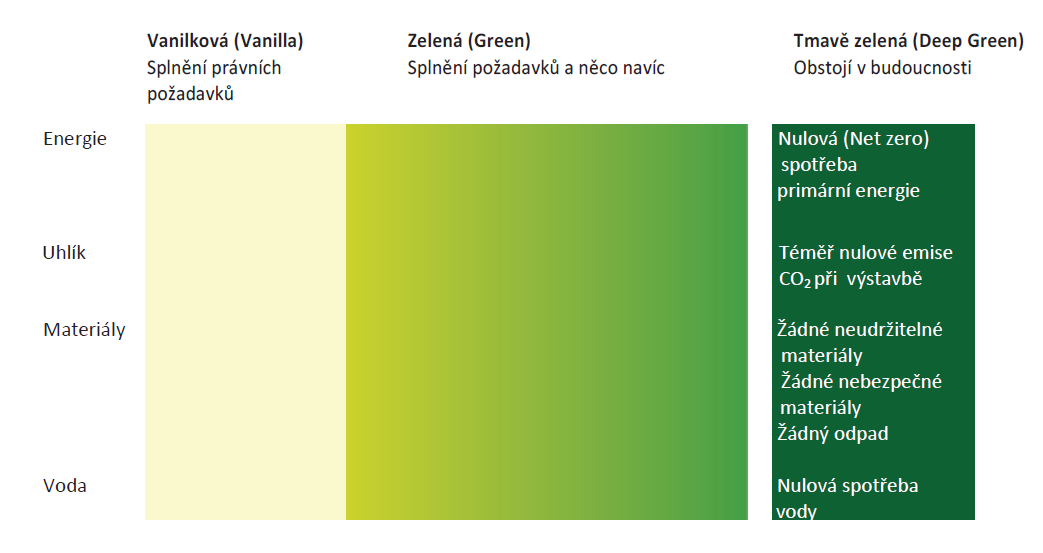 Proč se vodou vlastně zabýváme? Součást našeho BP 2020 GSIs Memorandum voda 2014 Je voda business case?